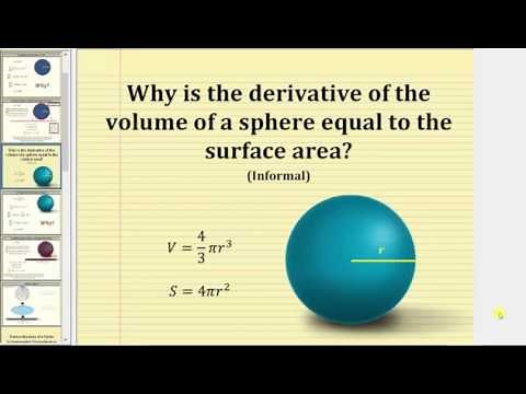 Why is the Derivative of the Volume of a Sphere Equal to the Surface Area?