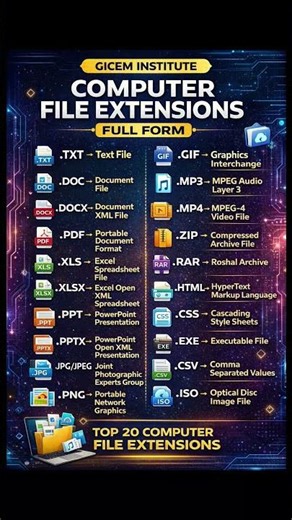 Computer File Extensions Explained | Types of File Extensions in Hindi |