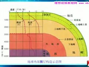 结构可靠性设计 张明 清华大学【全39讲】