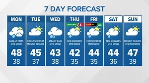 Western Washington Weather Forecast