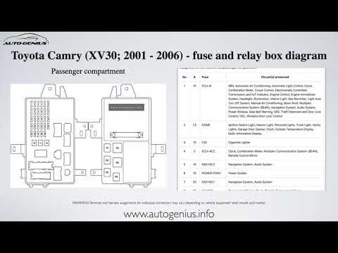 Toyota Camry (XV30; 2001 - 2006) - fuse and relay box diagram