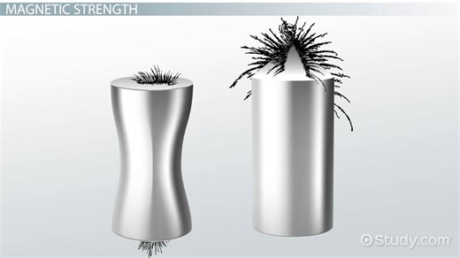 Permanent Magnet | Definition, Characteristics & Uses - Video | Study.com