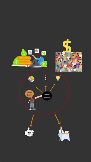 What is Neoliberalism?