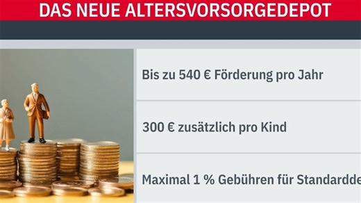 Rente "nur noch Basisabsicherung" - Die Vor- und Nachteile des neuen Altersvorsorgedepots