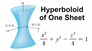 In this video I graph a Hyperboloid of One Sheet, which has horizontal traces being ellipses and vertical traces being hyperbolas. https://youtu.be/a5SxZACKsoM #math #geometry #GeoGebra #STEM #science | Math Easy Solutions | Facebook