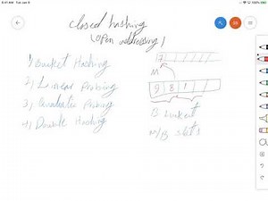 Bucket Hashing - Closed hashing (Open addressing)