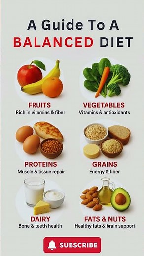 Balanced Diet Made Simple: Eat Healthy Every Day | A Guide to A Balanced DIET