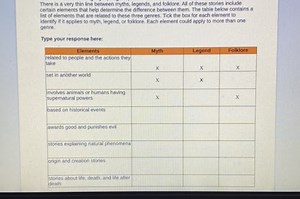 There is a very thin line between myths, legends, and follore. ... | Filo