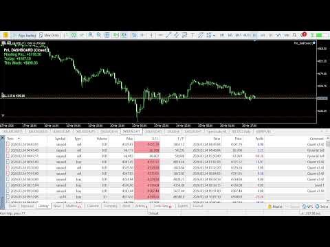 [LIVE] XAUUSD Gold Trading 24/5 | ngày 27/03/2026