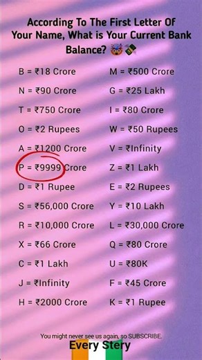 According To Your Name 😱 What Is Your Bank Balance?