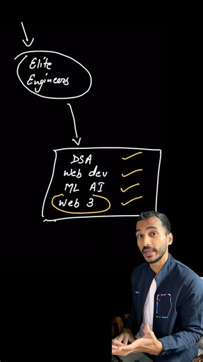 Link is also available in description ✅ #interview #interviewpreparation #coding #students #webdev