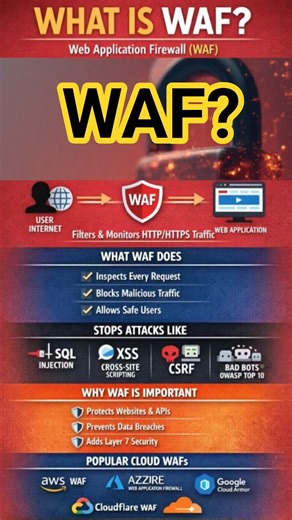 What is WAF in Cloud Security? Web Application Firewall #cloudsecurity #waf #interviewtips #shorts