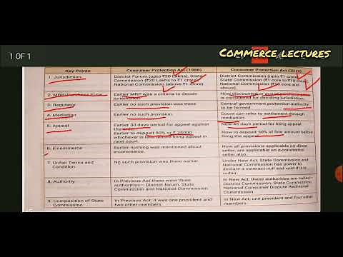 difference between consumer protection act 1986 and 2019 || class 12 business studies