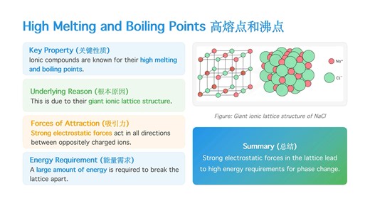 AQA-IGCSE化学考纲考点精讲-15.离子化合物的性质