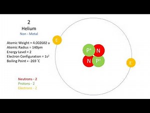 Helium Atomic Structure