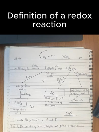 Understanding Redox Reactions: OIL RIG Simplified