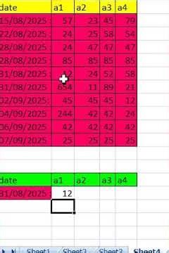 HOW TO USE HLOOKUP IN EXCEL #excel #exceltips