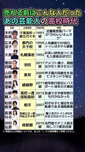 【保存版】キムタクもすだまさきも高校時代はこんな青春を送っていた…10人を全部確認した