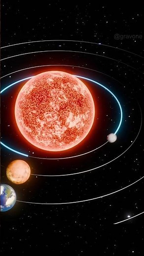 Comparison of solar system days | comparison video #astronomy #universe #solarsystem