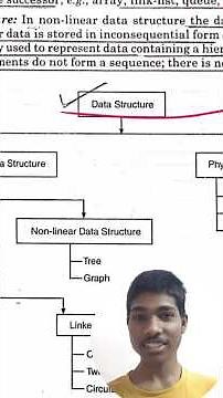 Day-170/1000 what is the Data structure algorithm? #dsa #c++ #java #leetcode #geeksforgeeks