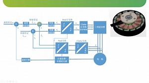 STM32电机FOC算法的实现3