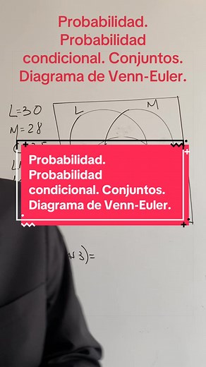 Understanding Conditional Probability and Venn Diagrams
