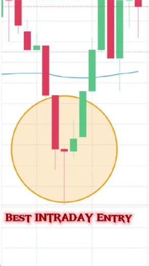 Best Intraday stocks for tomorrow