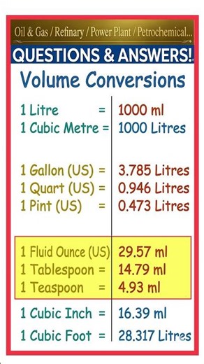 Volume Unit Conversion // Interview Questions and Answers // Gulf Civil Engineer