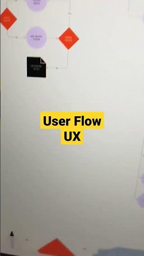 user flow #figma #ui #uiux #designsystem #uxdesign #ux #designsystems