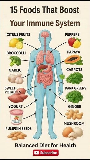 15 Foods That Boost Your Immune System Naturally (2025 Guide)