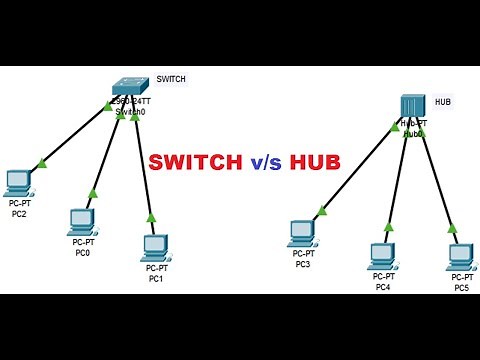 HUB vs SWITCH: Which LAN Configuration is Best? #cisco_packet_tracer #network, #packettracer