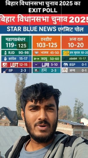 1.5M views · 70K reactions | Barrister Owaisi Sahab #Bihar mein 15 se 16 seat lekar a raha hai | wahab bhai 07 | Facebook