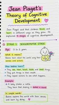 Jean piaget theory of cognitive development #key #theory #psychology #learningbydoing #shortnotes