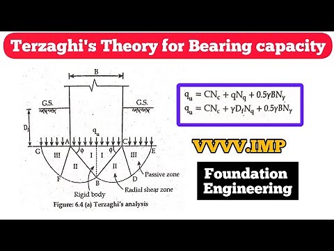Type of Shear Failure | General, Punching, Local | On Shallow foundation | foundation engineering