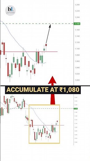 Today’s Stock Recommendation: April 17, 2026 #UnoMinda