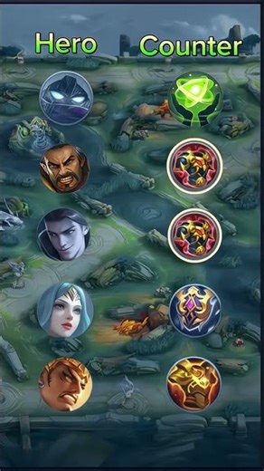 Item Counter Hero Mobile legends #feedshorts #mlbb #mobilelegends