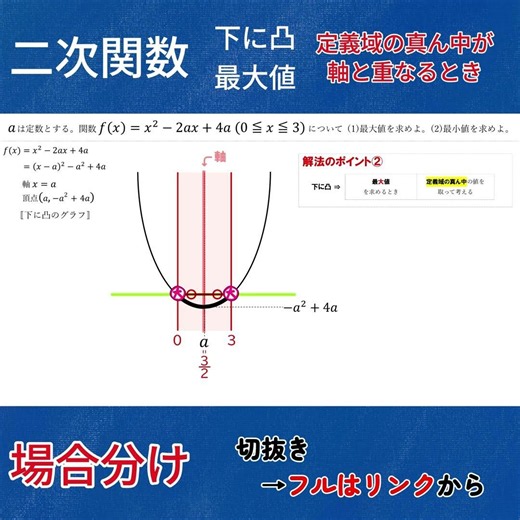 【二次関数/下に凸/最大値問題】定義域の真ん中が軸と重なるとき#二次関数#最大値#高校数学#数1#数学1#数学#2か所の最大値#場合分け#定義域の真ん中#下に凸
