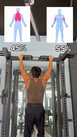 Pull-Up Variations Explained 💪🔥 #ytshorts
