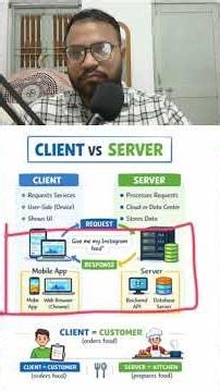System Design Series - 4 | Client vs Server #shorts #systemdesign