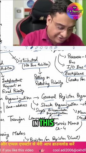 Processor Organization: Register, Memory Stacks & Accumulator Explained! #shorts