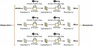 Generate A Public Key Using A Private Key