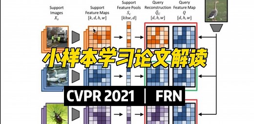【CVPR 2021】小样本学习论文解读 | FRN
