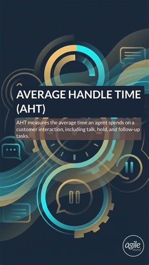 Martechipedia: Average Handle Time (AHT)