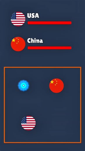 Awesome Ball Battle on Instagram: "China vs USA - Ball Battle"