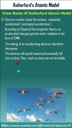 Rutherford Atomic Model