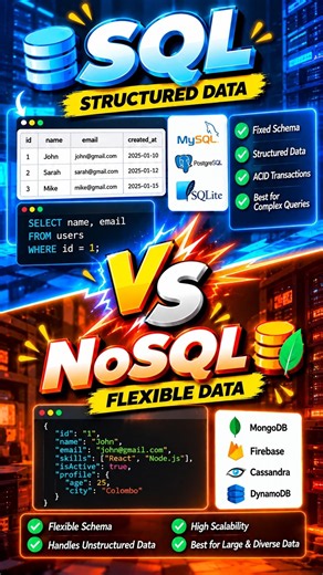 SQL vs NoSQL 🔥 The Database Difference Every Developer Should Know! 💻 #shorts #developertools