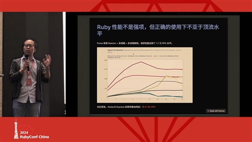 李亚飞 - 十倍性能提升，原生 Ruby 异步编程机制的思考与应用 - RubyConf China 2024