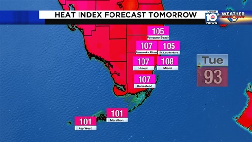HOTTER THAN A FIRECRACKER - Our 4th of July will be a scorcher! Scattered storms are expected in the afternoon, but they will likely only be a brief delay to outdoor plans. See the hour-by-hour for your area at https://www.local10.com/weather?utm_source=facebook&utm_medium=social&utm_campaign=snd&utm_content=wplg10 | WPLG Local 10
