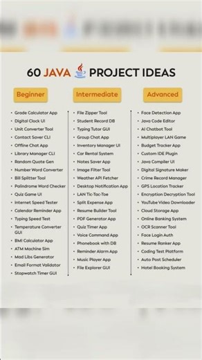 60 Java Project Ideas for Every Level ☕💻From beginner to advanced—start building today!