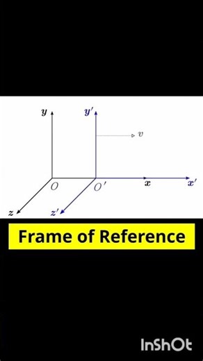 Frame of Reference Class 11 Physics ⚡ Motion is Relative